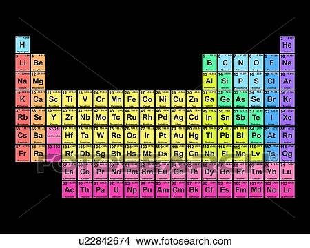 Picture - Periodic table, illustration. Fotosearch