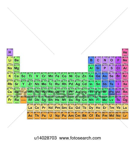 Stock Image - Periodic table, illustration. Fotosearch