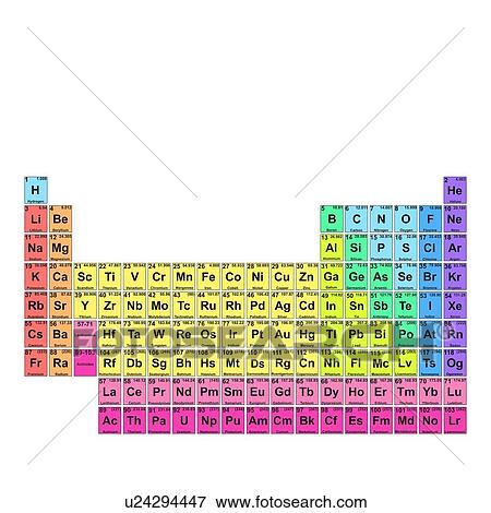Stock Photo - Periodic table, illustration. Fotosearch