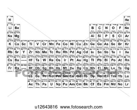 Periodic table, illustration View Large Photo Image Stock Photograph - Periodic table, illustration. Fotosearch