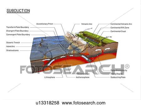 Stock Photo - Plate tectonics, illustration. Fotosearch