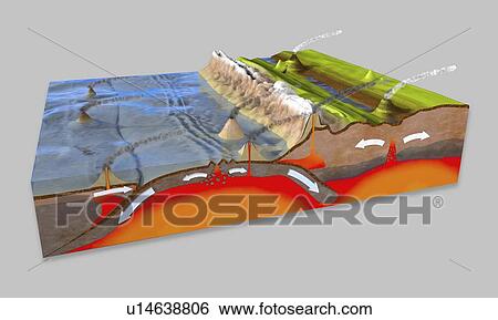 Plate tectonics, illustration View Large Photo Image Stock Photograph - Plate tectonics, illustration. Fotosearch