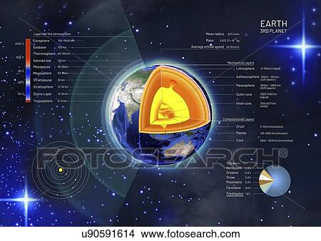 Picture - Structure of the Earth, illustration. Fotosearch