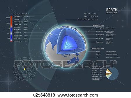Stock Photo - Structure of the Earth, illustration. Fotosearch