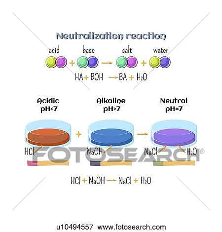 Stock Photo - Acid-base neutralization reaction, illustration. Fotosearch
