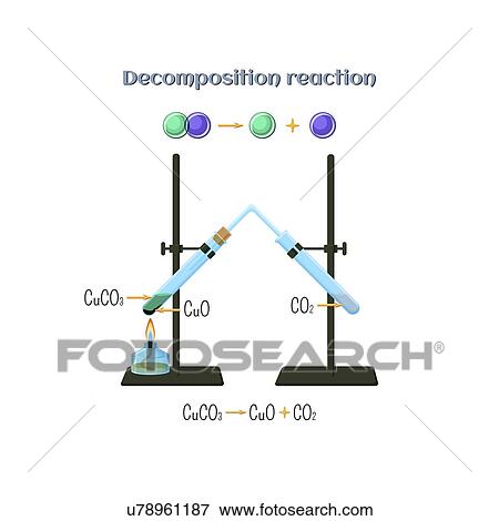 Decomposition reaction of copper carbonate, illustration View Large Photo Image Stock Photo - Decomposition reaction of copper carbonate, illustration. Fotosearch