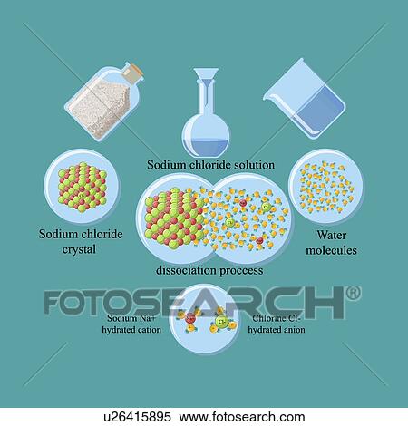 Stock Photography - Dissociation of table salt in water, illustration. Fotosearch