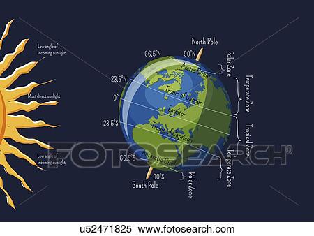 Stock Photography - Earth climate zones, illustration. Fotosearch