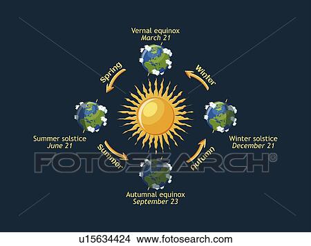 Picture - Earth seasons, illustration. Fotosearch