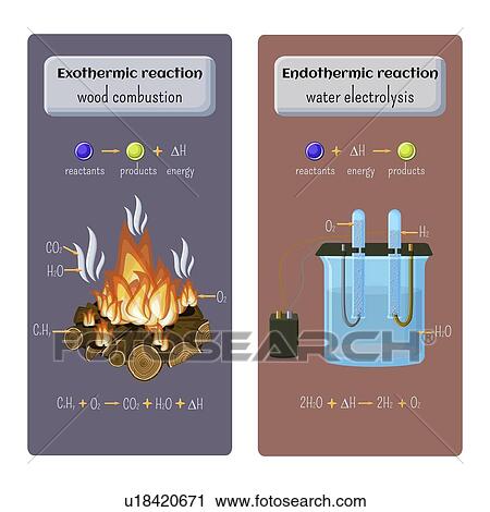 Stock Image - Exothermic and endothermic chemical reactions, illustration. Fotosearch