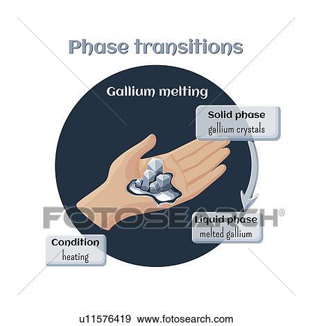 Stock Photo - Gallium melting on human hand, illustration. Fotosearch