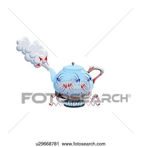 Stock Image - Heat transfer methods, illustration. Fotosearch