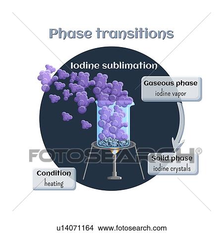 Picture - Iodine sublimation, illustration. Fotosearch