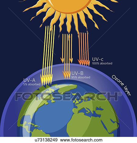 Stock Photo - Ozone layer protection from UV radiation, illustration. Fotosearch
