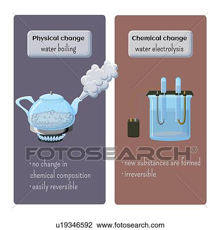 Physical and chemical changes, conceptual illustration View Large Photo Image Stock Image - Physical and chemical changes, conceptual illustration. Fotosearch
