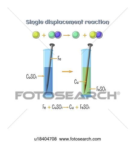 Single displacement reaction, illustration View Large Photo Image Stock Photo - Single displacement reaction, illustration. Fotosearch