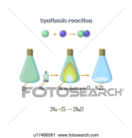 Stock Image - Synthesis of sodium chloride, illustration. Fotosearch