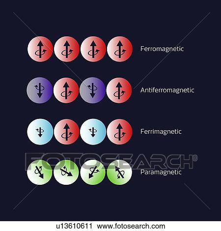Types of magnetism, illustration View Large Photo Image Stock Image - Types of magnetism, illustration. Fotosearch
