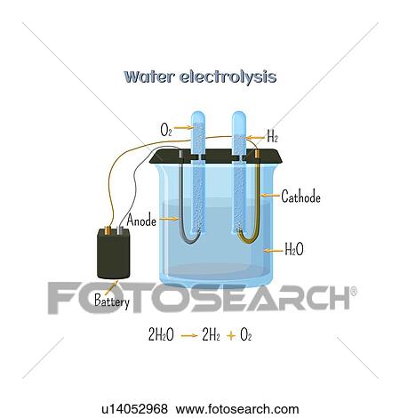 Stock Photo - Water electrolysis, illustration. Fotosearch