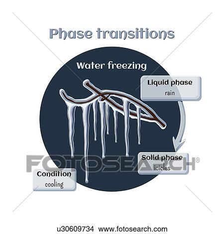 Picture - Water freezing, illustration. Fotosearch