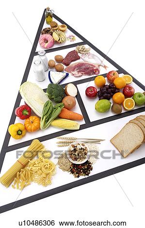 Stock Photograph - Different kinds of food in a pyramid shape. Fotosearch