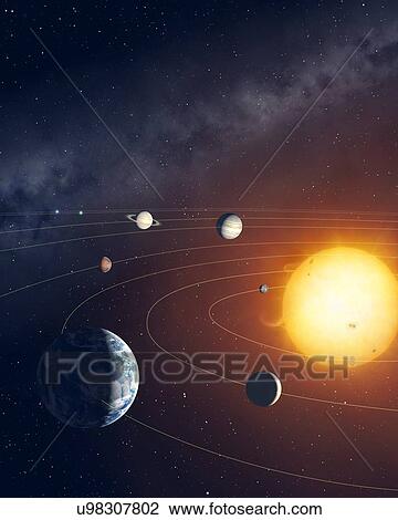 Orbits of planets in the Solar System View Large Illustration Drawing - Orbits of planets in the Solar System. Fotosearch