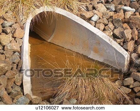 culvert, Blue Ridge Parkway, Galax, Virginia, VA View Large Photo Image Stock Photo - culvert, Blue Ridge Parkway, Galax, Virginia, VA. Fotosearch