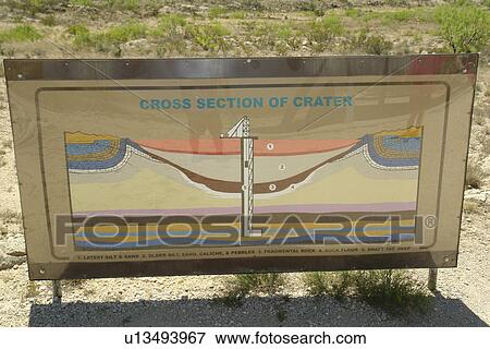 Odessa, Texas, TX, View Large Photo Image Stock Photo - Odessa, Texas, TX, . Fotosearch