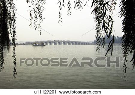 Stock Image - Panoramic view of a lake, Kunming Lake, Summer Palace, Beijing, China. Fotosearch