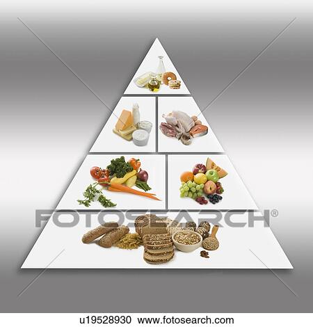 Stock Image - Food pyramid. Fotosearch