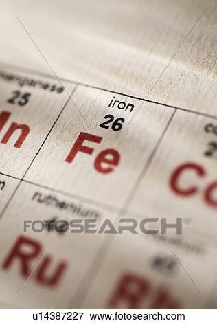 Stock Photo - Iron on the periodic table of elements. Fotosearch