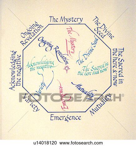 Stock Image - Octagonal paradigm of the spirituality of religious experience. St Paul Minnesota USA. Fotosearch