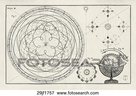 Antique Astronomical Diagram showing Mercury's apparent Geocentric Motion relative from Earth for one year etc.,1757 View Large Illustration Stock Illustration - Antique Astronomical Diagram showing Mercury's apparent Geocentric Motion relative from Earth for one year etc.,1757. Fotosearch
