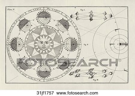 Antique Astronomical Illustration (copper engraving) of the Earth at 8 different points (Seasons) during its Annual Orbit around the Sun (fig I)., 1757 View Large Illustration Stock Illustration - Antique Astronomical Illustration (copper engraving) of the Earth at 8 different points (Seasons) during its Annual Orbit around the Sun (fig I)., 1757. Fotosearch