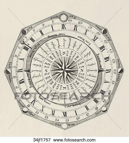 Antique Astronomical Illustration (copper engraving) of a Mechanical Compass Clock showing moon and tide tables at various locations in England at any given hour., 1757 View Large Illustration Stock Illustration - Antique Astronomical Illustration (copper engraving) of a Mechanical Compass Clock showing moon and tide tables at various locations in England at any given hour., 1757. Fotosearch