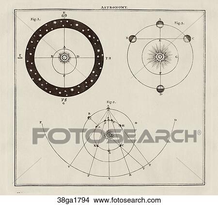Antique Astronomical Illustration (copper engraving) depicting the duration of Winter and Summer as Earth orbits around the Sun etc., 1794 View Large Illustration Stock Illustration - Antique Astronomical Illustration (copper engraving) depicting the duration of Winter and Summer as Earth orbits around the Sun etc., 1794. Fotosearch
