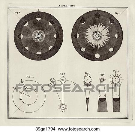 Antique Astronomical Illustration (copper engraving) of Venus as lighted by the Sun, the lighting of the Earth and Moon in their orbits relative to the Sun etc., 1794 View Large Illustration Stock Illustration - Antique Astronomical Illustration (copper engraving) of Venus as lighted by the Sun, the lighting of the Earth and Moon in their orbits relative to the Sun etc., 1794. Fotosearch