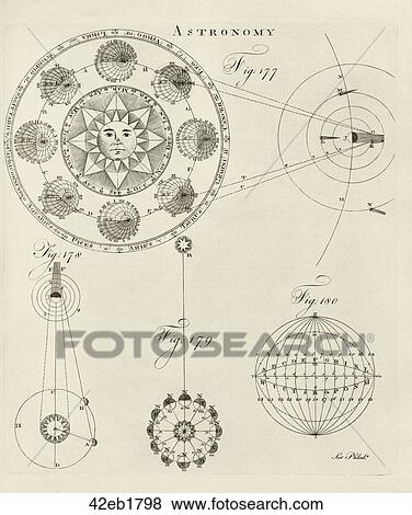 Antique Astronomical Illustration (engraving) of the Earth at 8 different points during its Orbit around the Sun., 1798 View Large Illustration Stock Illustration - Antique Astronomical Illustration (engraving) of the Earth at 8 different points during its Orbit around the Sun., 1798. Fotosearch