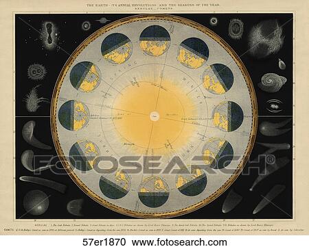 Antique Celestial Illustration (chromolithograph) depicting the Earth's Annual Revolutions and the Seasons of the Year., 1870 View Large Illustration Clipart - Antique Celestial Illustration (chromolithograph) depicting the Earth's Annual Revolutions and the Seasons of the Year., 1870. Fotosearch