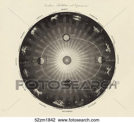 Antique Celestial Illustration (aquatint) depicting the Earth on its Elliptic around the Sun at the points of the Solstice and the Equinox., 1842 View Large Illustration Drawing - Antique Celestial Illustration (aquatint) depicting the Earth on its Elliptic around the Sun at the points of the Solstice and the Equinox., 1842. Fotosearch