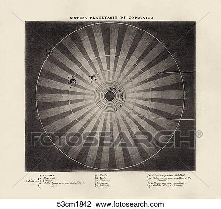 Antique Celestial Illustration (aquatint) of Copernicus’ Solar System showing the orbits of the Planets and their Moons., 1842 View Large Illustration Drawing - Antique Celestial Illustration (aquatint) of Copernicus’ Solar System showing the orbits of the Planets and their Moons., 1842. Fotosearch