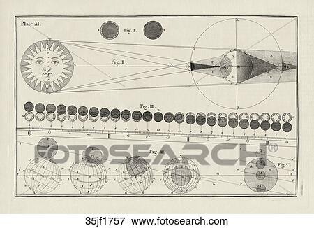 Antique Celestial Illustration of various Eclipses of the Sun and Moon. Eclipse of the Moon etc., 1757 View Large Illustration Stock Illustration - Antique Celestial Illustration of various Eclipses of the Sun and Moon. Eclipse of the Moon etc., 1757. Fotosearch
