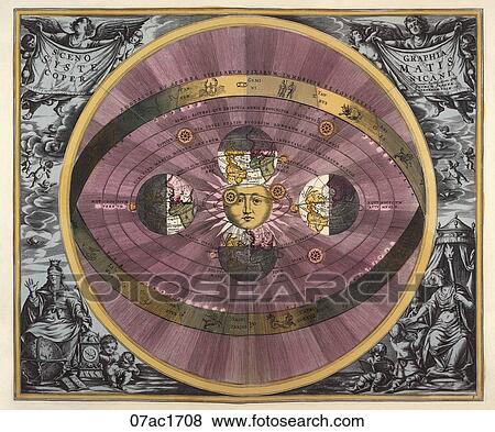 Stock Illustration - Antique Celestial Illustration (hand-colored engraving) of the Sun-centered Copernican System. Also illustrated are the Earth’s positions relative to the Sun at the beginning of each season.,1708. Fotosearch