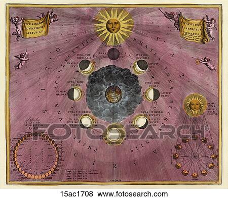 Antique Celestial Illustration (hand-colored engraving) depicting the Moon during its different phases of orbit around the Earth.,1708 View Large Illustration Stock Illustration - Antique Celestial Illustration (hand-colored engraving) depicting the Moon during its different phases of orbit around the Earth.,1708. Fotosearch