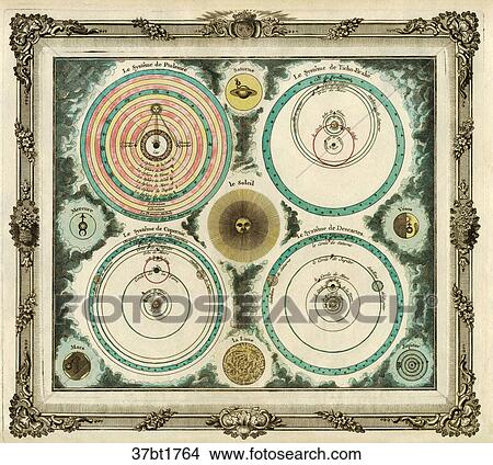 Stock Illustration - Antique Celestial Illustration (hand-colored copper engraving) of Four opposing Models of the Universe, diagramed., 1764. Fotosearch