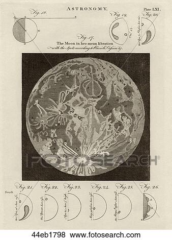 Antique Celestial Illustration (engraving) of the surface of the Moon in what is described as her mean libration (surface visible from Earth)., 1798 View Large Illustration Stock Illustration - Antique Celestial Illustration (engraving) of the surface of the Moon in what is described as her mean libration (surface visible from Earth)., 1798. Fotosearch