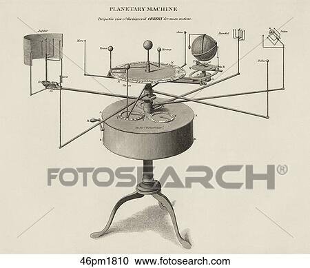 Antique Illustration (engraving) of a Planetary Machine or Orrery, used to demonstrate the mean motions of the Solar System., 1810 View Large Illustration Clipart - Antique Illustration (engraving) of a Planetary Machine or Orrery, used to demonstrate the mean motions of the Solar System., 1810. Fotosearch