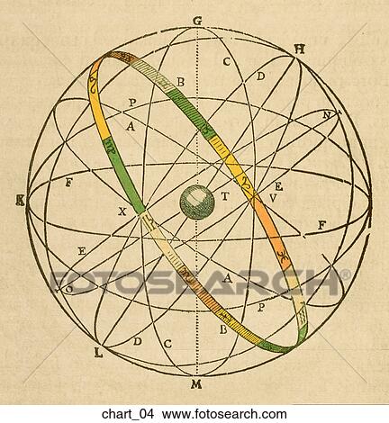 Antique Celestial Chart (hand -colored copper engraving) View Large Illustration Stock Illustration - Antique Celestial Chart (hand -colored copper engraving). Fotosearch