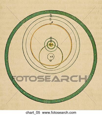 Antique Celestial Chart (hand-colored copper engraving) View Large Illustration Stock Illustration - Antique Celestial Chart (hand-colored copper engraving). Fotosearch
