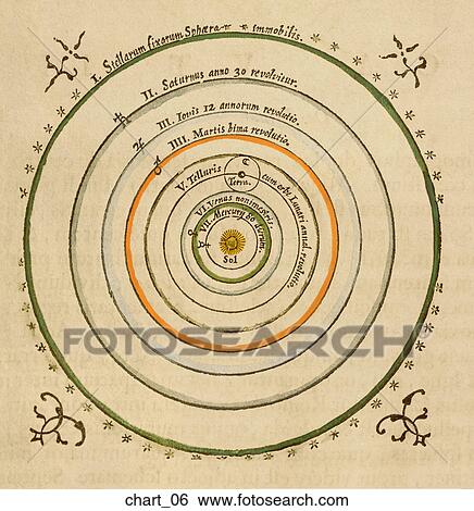 Antique Celestial Chart (hand-colored copper engraving) View Large Illustration Stock Illustration - Antique Celestial Chart (hand-colored copper engraving). Fotosearch